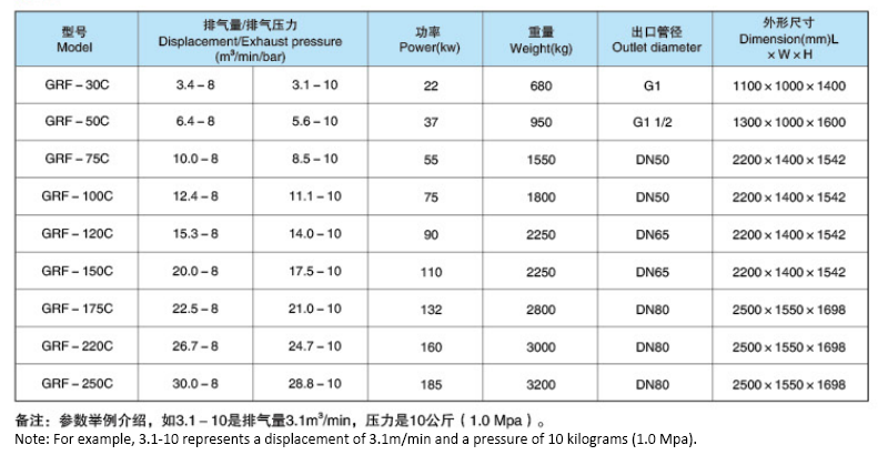 Main paramwtwers of CCS marine screw air compressor .png